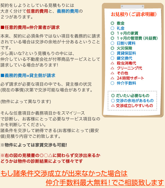 もし諸条件交渉成立が出来なかった場合は仲介手数料最大無料!でご相談致します